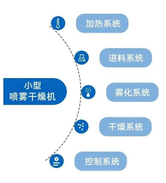 小型香蕉视频黄色APP下载的系统构成